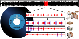 DrumSeparation