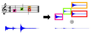 AudioDecomposition