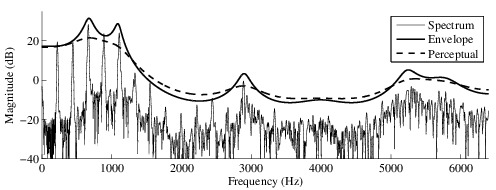 env_perc