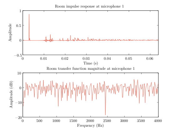 sample_rir_rtf