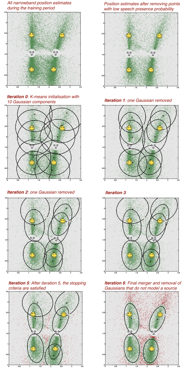 clustering4