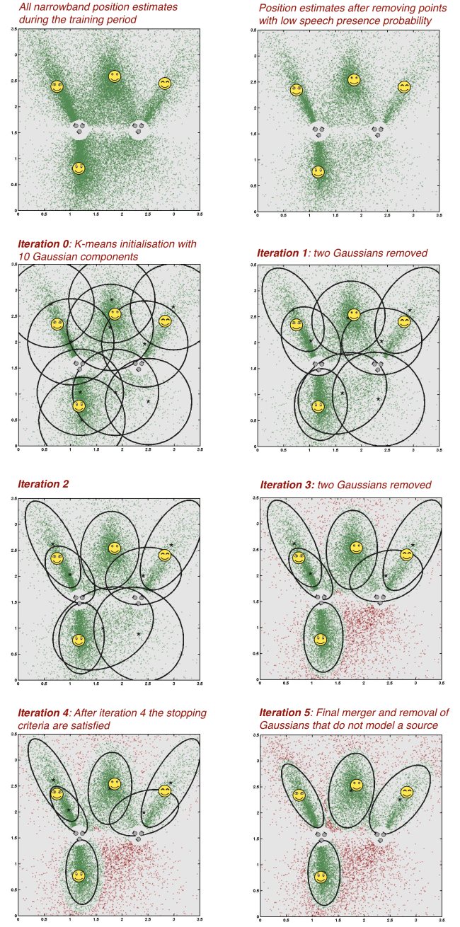 clustering3