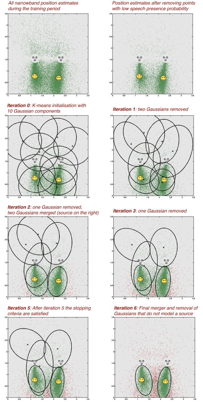 clustering2