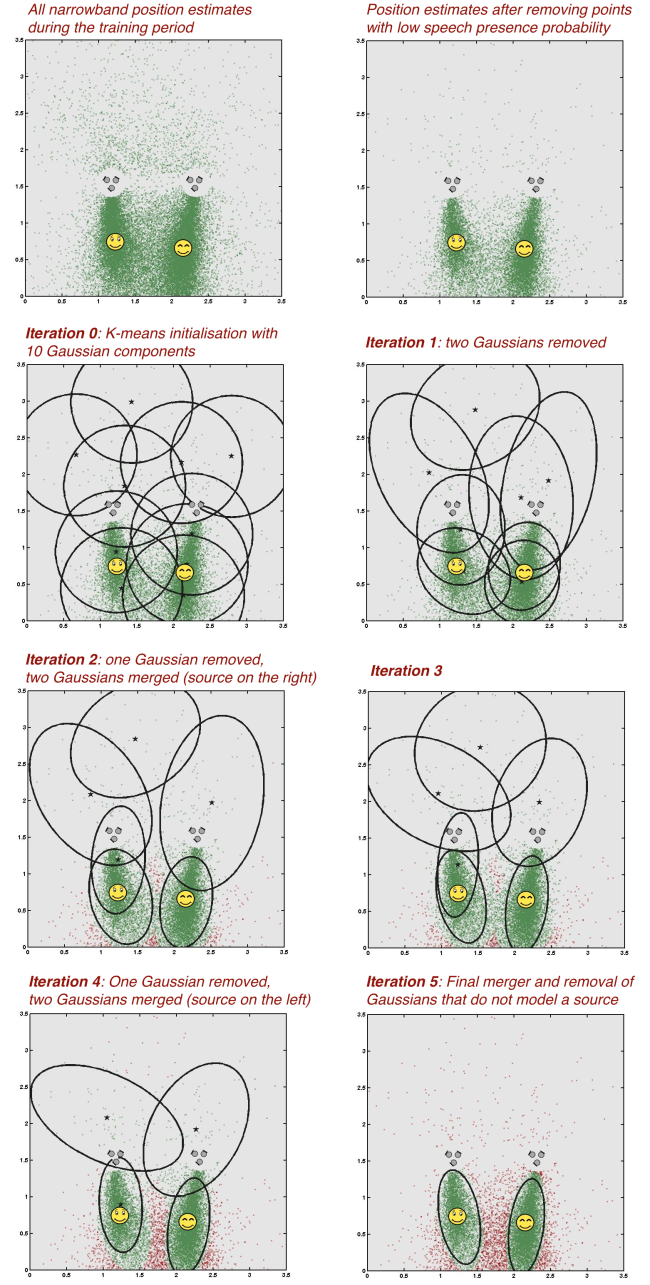 clustering1