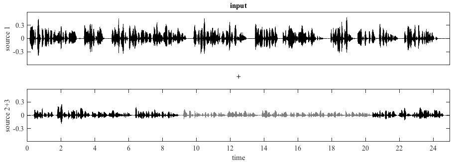 waveforms_input