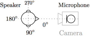 head_orientation