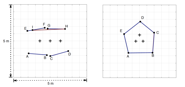 measset