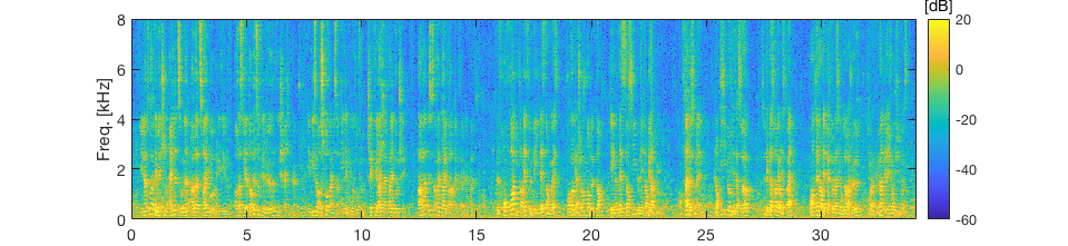 Room3_babble_specgram_input