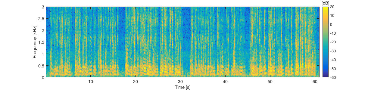 specgram_28_input