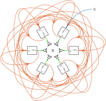 spatialFDN