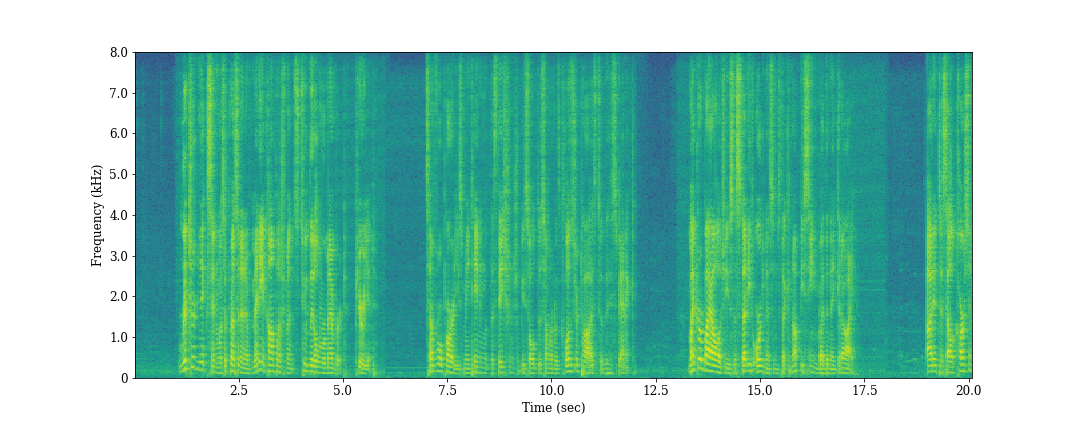 power spectral density