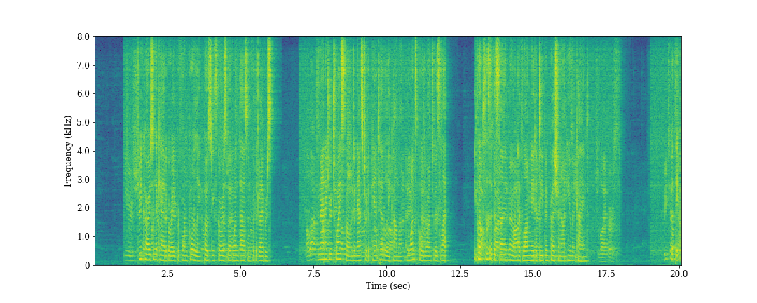 power spectral density