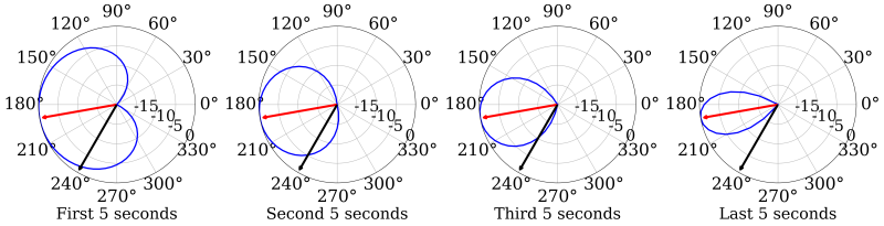 polarPatterns4spectrogram-3