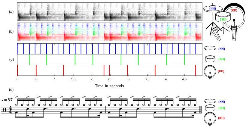 teaserDrumTranscriptionTask