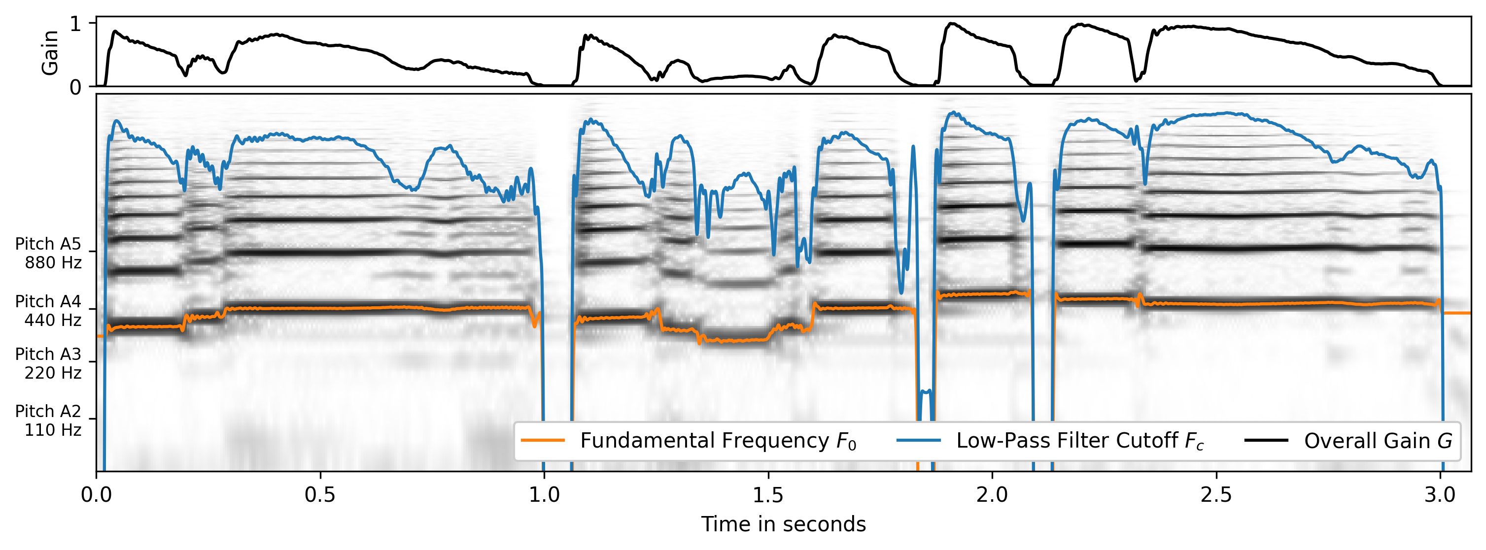 Spectrogram hfm_original_trumpet