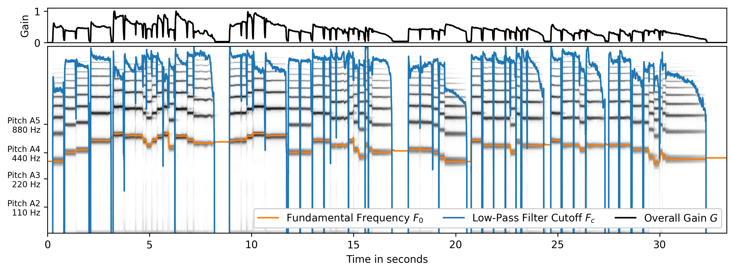 Spectrogram b10_cross_synth_03_trumpet