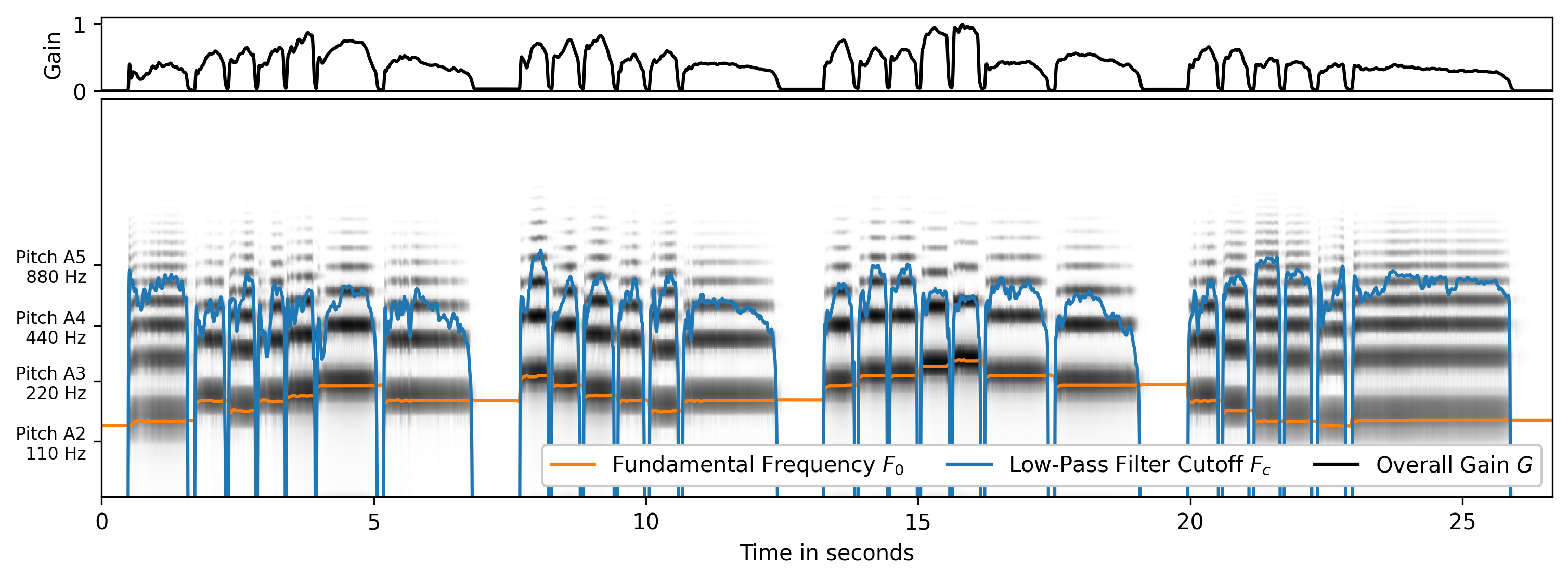 Spectrogram cb_vulpius_cross_synth_01_tba
