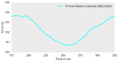 f0motion